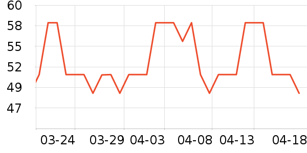 JANUS�˶�������ʷ�۸�