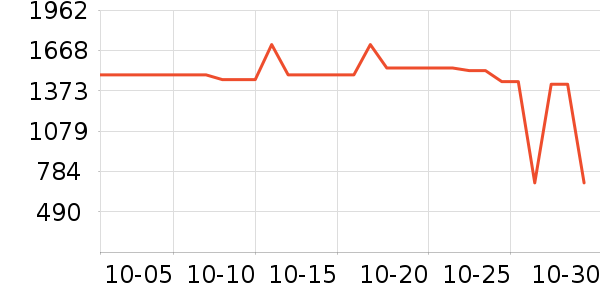 ������ױ̨��ʷ�۸�