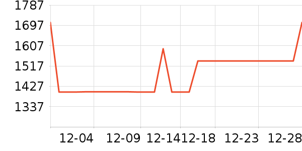 ������ױ̨��ʷ�۸�