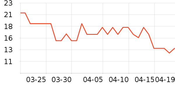 FROMQH������ʷ�۸�