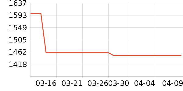 ���·�Χ������ʷ�۸�