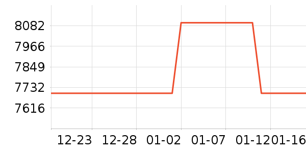 �ʼǱ�������ʷ�۸�