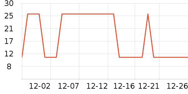 �Ź�������ʷ�۸�