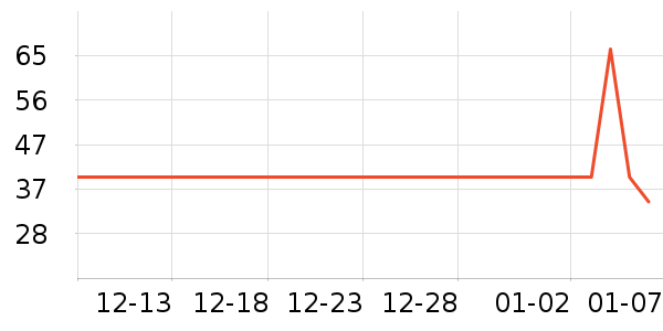 ��������޹������ʷ�۸�