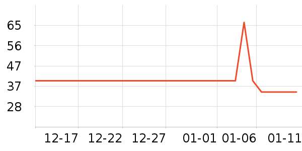 ��������޹������ʷ�۸�