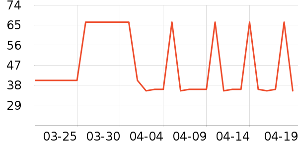 ��������޹������ʷ�۸�