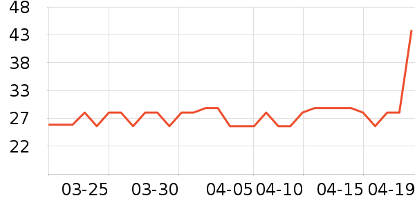 ��¶ʿϴ��Һ��ʷ�۸�