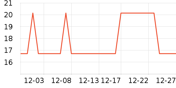 �Ź�������ʷ�۸�