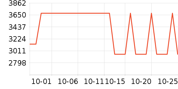 ���г���ʷ�۸�