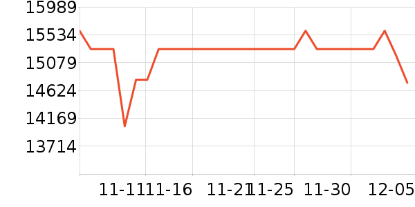 ����/΢�������ʷ�۸�