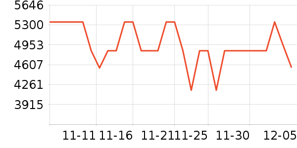 ����/΢�������ʷ�۸�