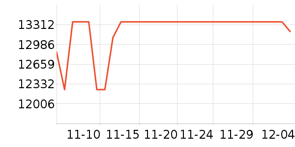 ����/΢�������ʷ�۸�