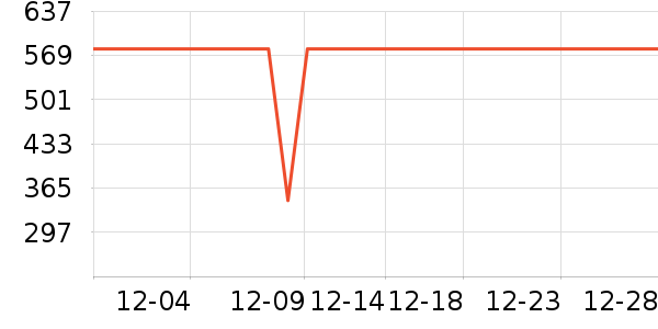 ��Ϊ����������ʷ�۸�