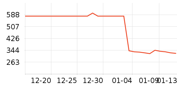 ��Ϊ����������ʷ�۸�