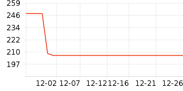 �ֳ���Ƶ����豸��ʷ�۸�