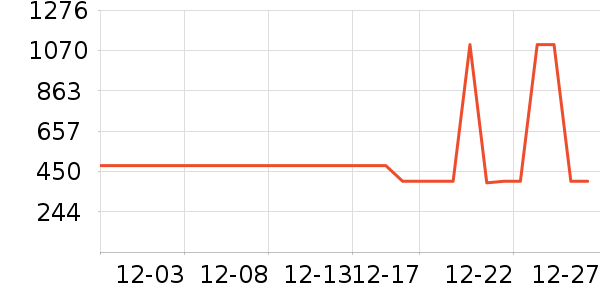 ɼɼ���޷���ʷ�۸�