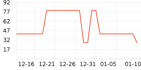 ����T��������ʷ�۸�