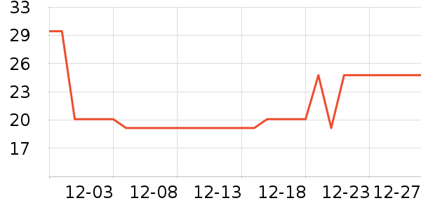 �����ˢ��ʷ�۸�