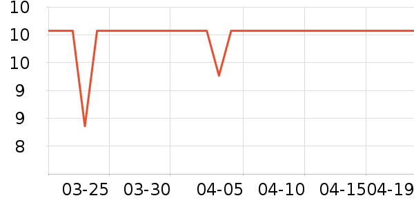 �������������ʷ�۸�