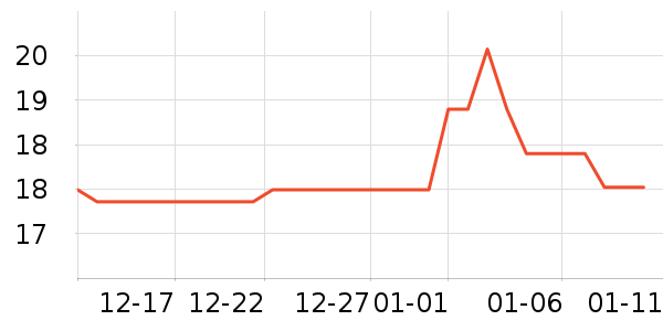 �Ź�������ʷ�۸�