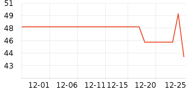 �Ž���/������ʷ�۸�