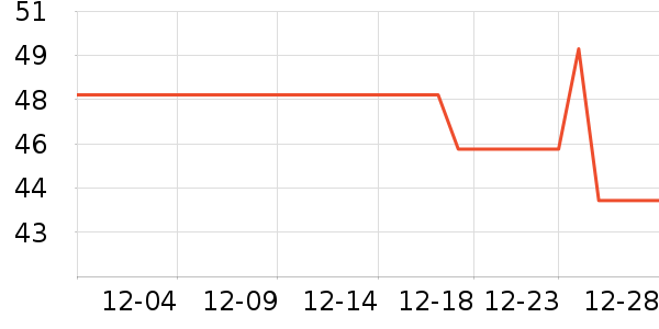 �Ž���/������ʷ�۸�