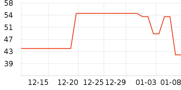 ���T����ʷ�۸�