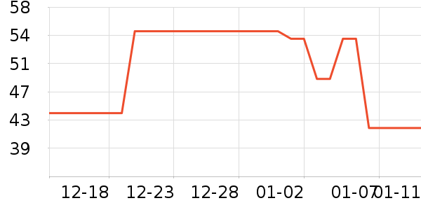 ���T����ʷ�۸�