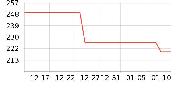 ����п���ʷ�۸�