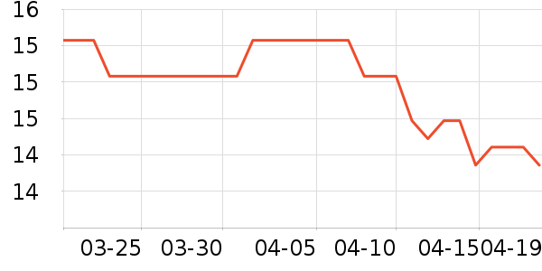 ����/������ʷ�۸�