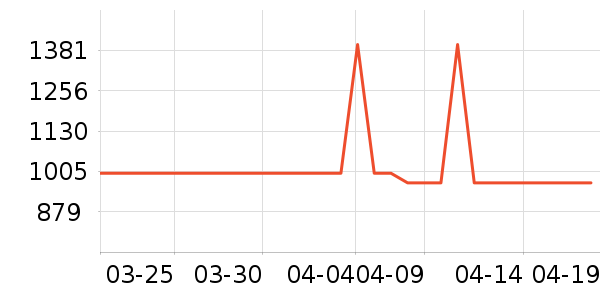 ޢ����������ʷ�۸�