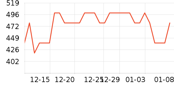 ������˷���ʷ�۸�