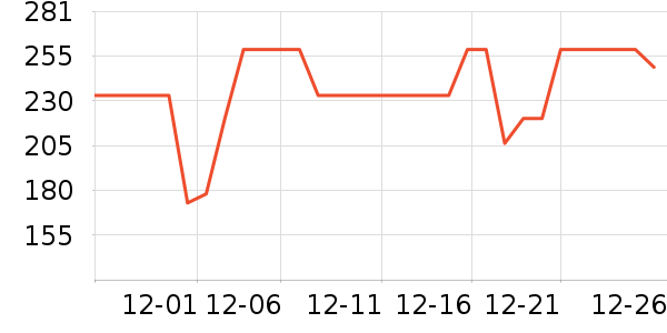�׼���ˮ����ʷ�۸�