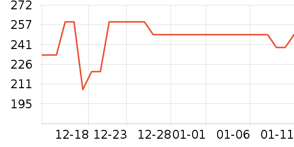 �׼���ˮ����ʷ�۸�