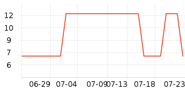 �䱾����๤����ʷ�۸�