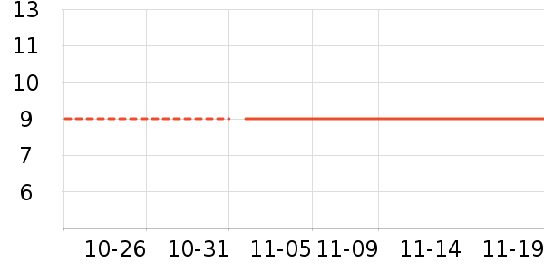 ����Ʒ��Ҷ������ʷ�۸�