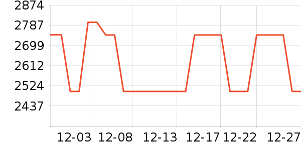 �����������̻���ʷ�۸�