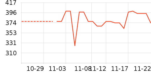 ��̬����ʷ�۸�