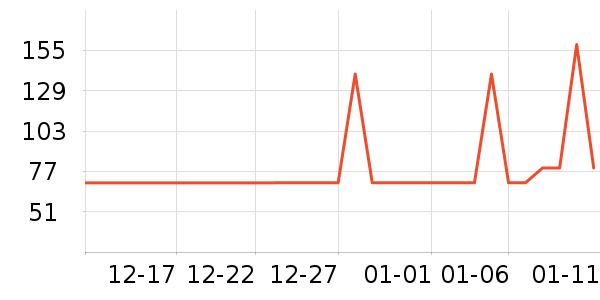 ���������˶�T��/POLO����ʷ�۸�