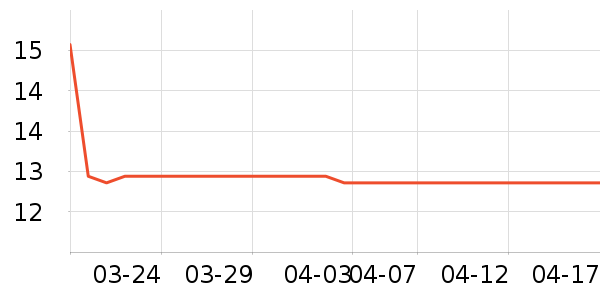 �±߽���/������ʷ�۸�