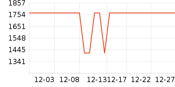 ӣ�����̻���ʷ�۸�