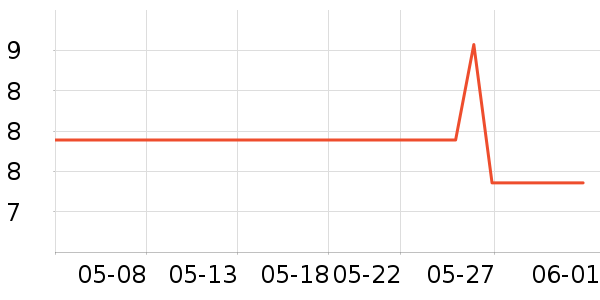 �ݸ����С������ʷ�۸�