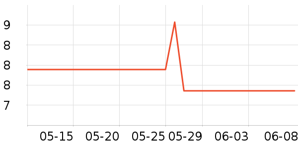 �ݸ����С������ʷ�۸�