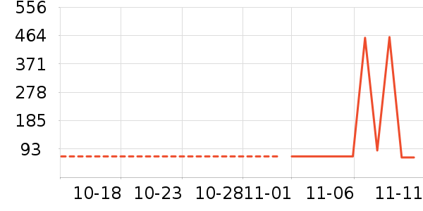 ˫����ʷ�۸�