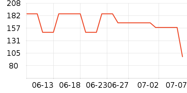 �в��ն���ʷ�۸�