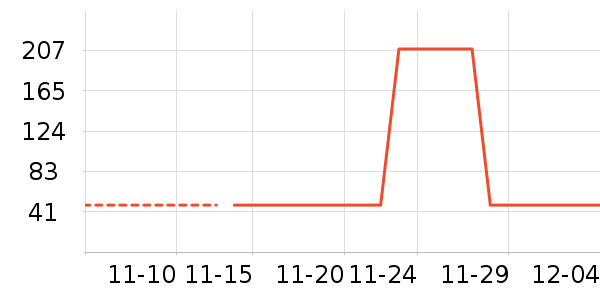 ������ʷ�۸�