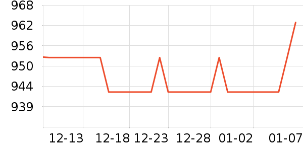 �����������е��ʷ�۸�