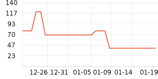 �޻��ö�ͯ�޷���ʷ�۸�