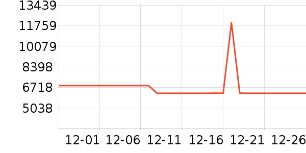 ����ϴ����װ��ʷ�۸�