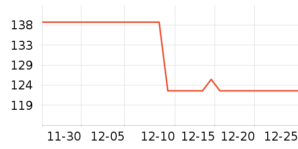 С�׳�������ʷ�۸�